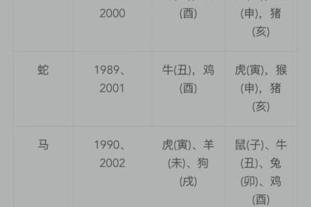 91年属什么生肖配对结婚 91年属什么动物