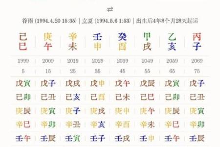 女人离婚的八字命理