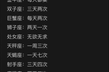 哪个星座生育能力强