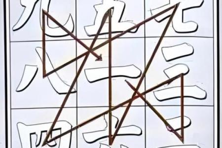 风水学：简单实用的九宫风水术！