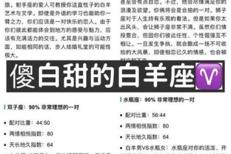 双子和白羊配对合适吗 双子和白羊合适在一起吗