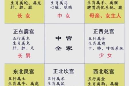 买房子怎么看风水和户型判断好不好