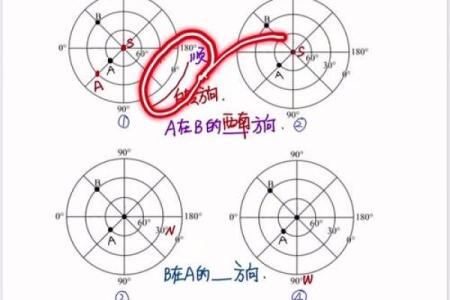 怎样判断方位  判定方位的六种方法