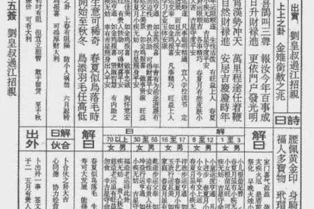 佛祖灵签48号解签