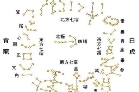 星座所主与断式口诀_青龙