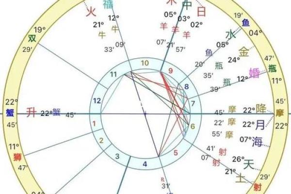 从这个信息看财运方位 是很多人都采用的方法 从这个信息看财运方位 是很多人都采用的方法