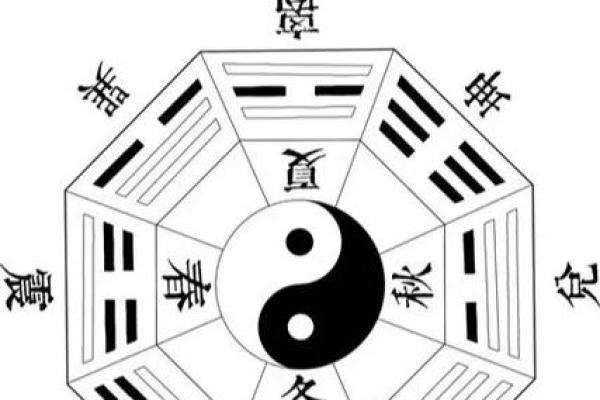 风水学：九宫八卦速记方法，看了你就会！_1