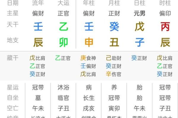 八字测试名字