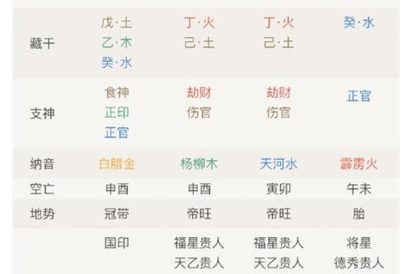 十大富贵八字命格 富贵人生财官双美 十大富贵八字命格 富贵人生财官双美