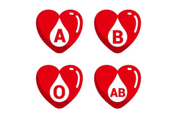 各血型女生与流行倾向