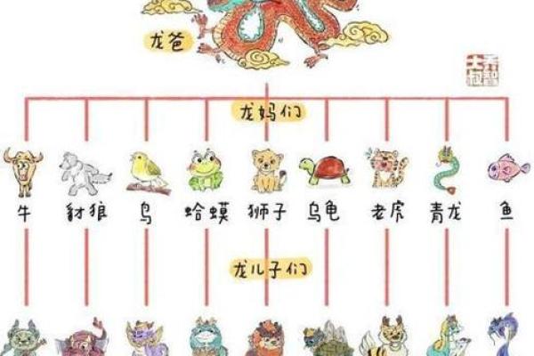 龙的风水作用,龙如何防小人 龙的风水作用,龙如何防小人