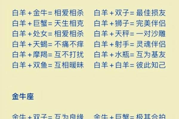 十二星座谁一言不合就对朋友卖萌