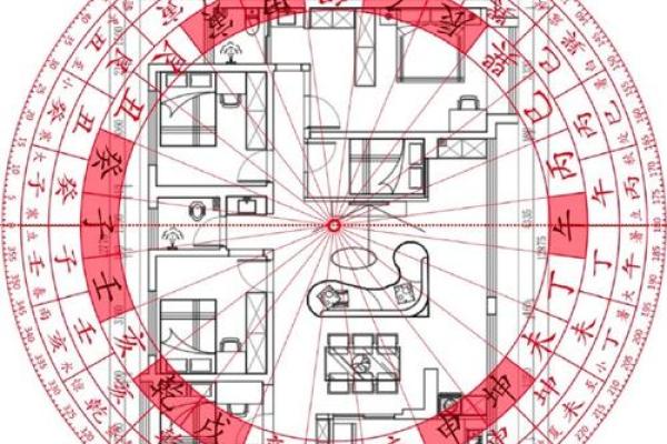 阴宅风水的八大富贵格局