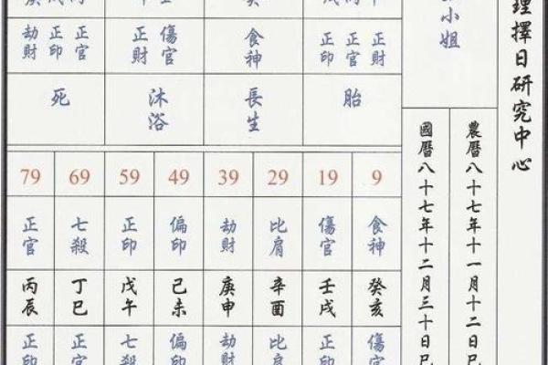 八字怎么排盘,查四柱八字的软件