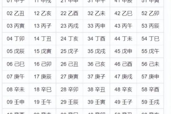 八字怎么排盘,查四柱八字的软件