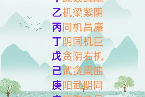 紫薇斗数生辰八字天干地支
