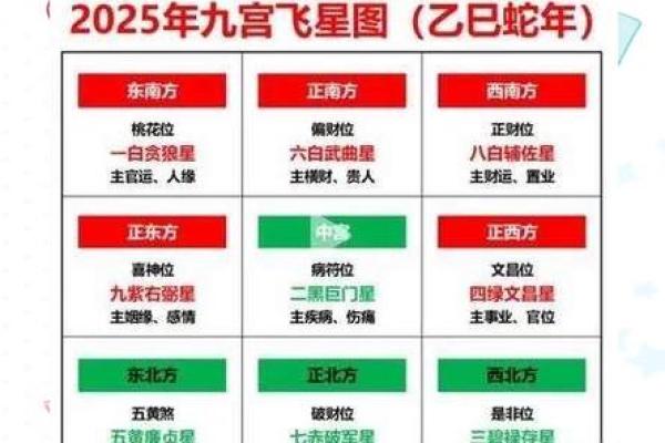 如何布置桃花运方位