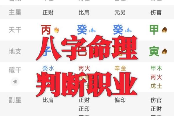 怎样从八字看工作 如何从八字看职业 怎样从八字看工作 如何从八字看职业