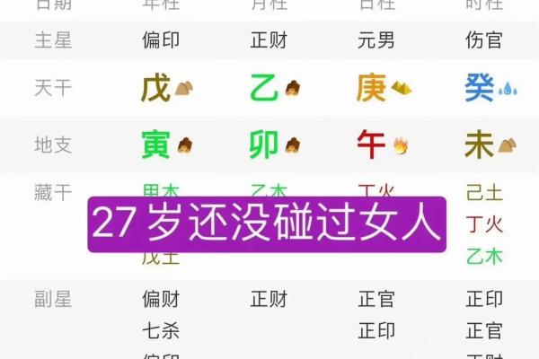 八字中有财星，日元或禄神又与财星相合的