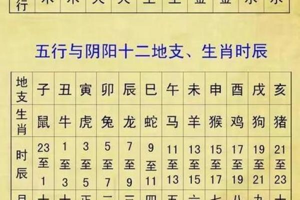 八字的时辰按什么算命好