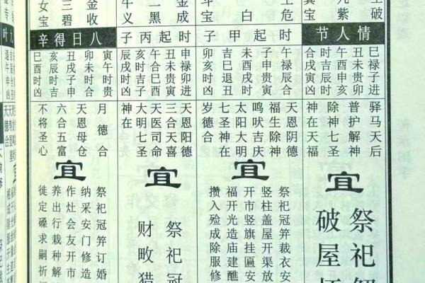 选择吉日方法大全总结分享 选择吉日方法大全总结分享
