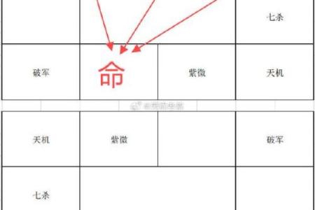 八字如何看命宫兄弟宫