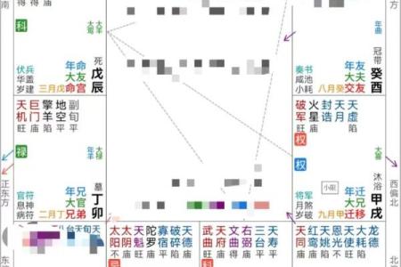 紫薇斗数有格局就是富贵吗