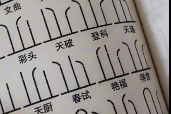 财神爷相谱  财神爷香谱七十二图解