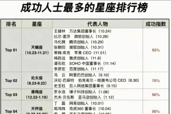 最懂星座运势的科学家