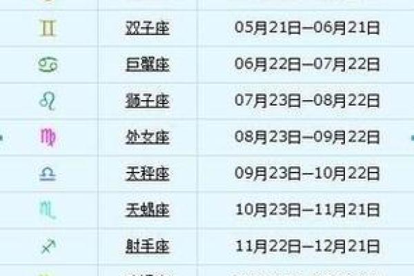 紫薇星属于什么星座