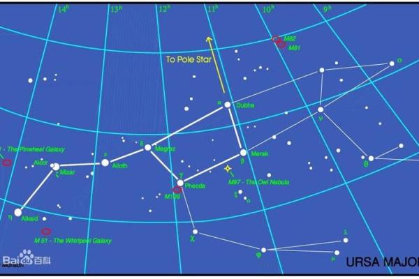 大熊座对应中国哪个星座呢