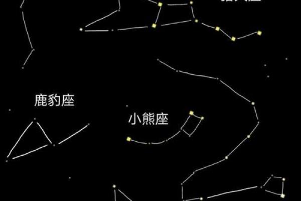 大熊座对应中国哪个星座呢