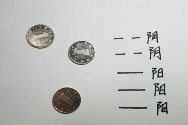六次硬币算命 六次硬币算命