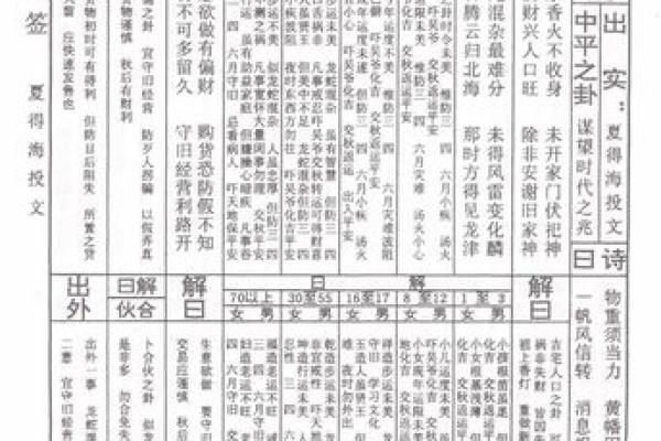 药师佛灵签第13签 药师佛灵签第13签