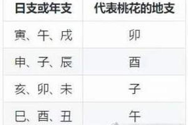 免费八字算桃花 免费算桃花八字准吗 免费八字算桃花 免费算桃花八字准吗