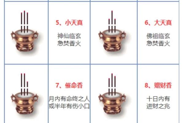 财神香谱二十四图解财神爷恶事香  财神香24图解