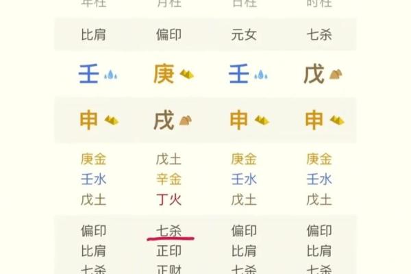 八字格局高是什么意思