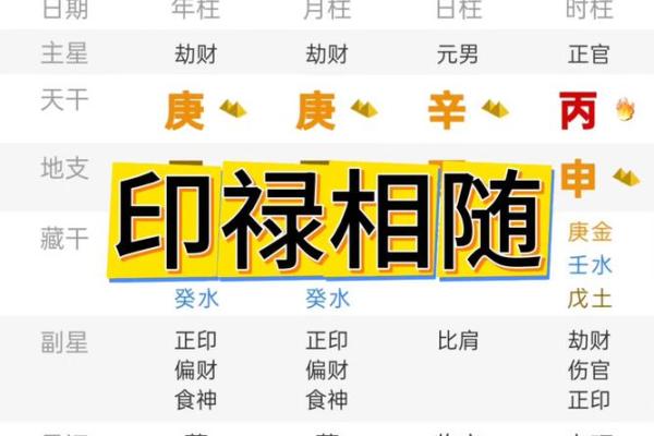 八字禄神对于人们的命运的影响