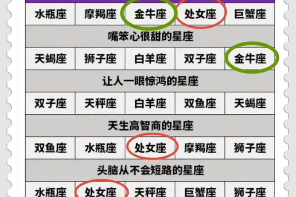 十二星座近周运势图