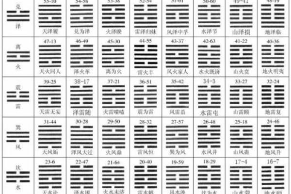 梅花易数怎么看方位 梅花易数怎么看方位