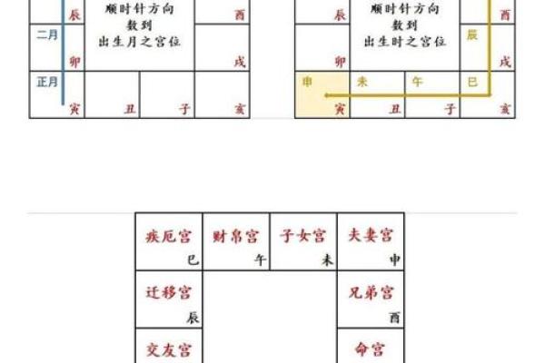 紫薇斗数迁移宫紫微 紫薇斗数迁移宫紫微