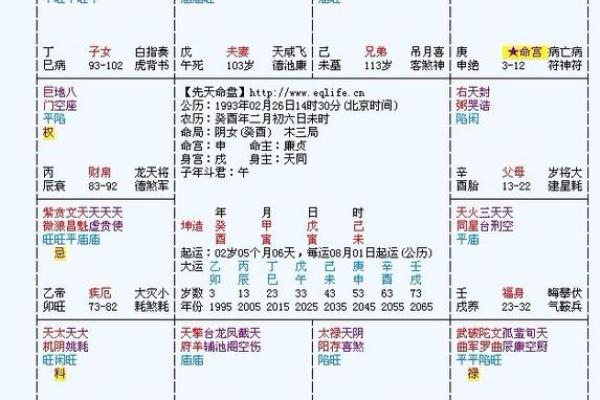 紫薇斗数看何时买车 紫薇斗数看何时买车