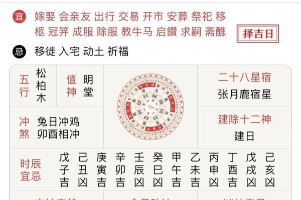 农村生肖运势老黄历 农村生肖运势老黄历