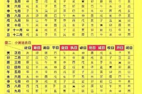 生辰八字算吉日 生辰八字算吉日