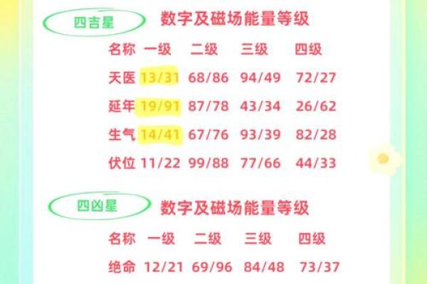 1518车牌号吉凶测试 1518车牌号吉凶测试