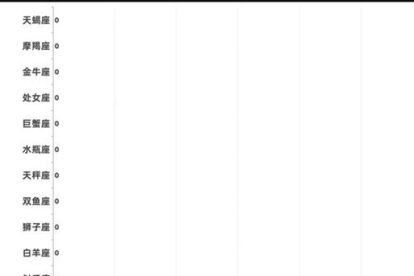 十二星座会主动联系前任吗女 十二星座会主动联系前任吗女