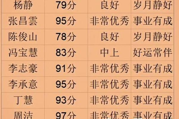 八字改名字测试打分