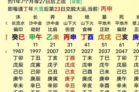 八字格局中上属于富贵嘛