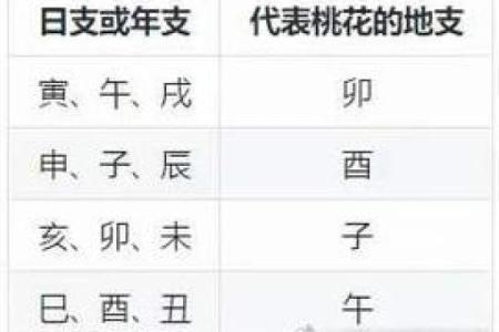 免费八字算桃花 免费算桃花八字准吗