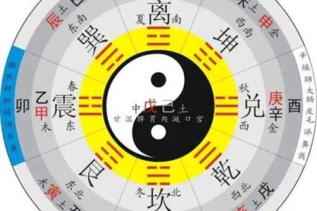 风水学快速入门需要掌握的知识